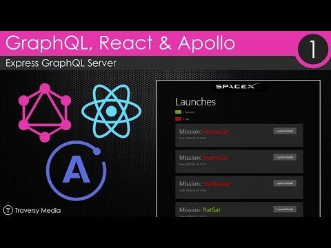 GraphQL With React Apollo