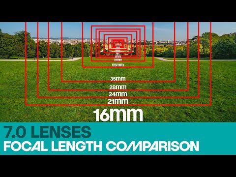 Lenses in Photography
